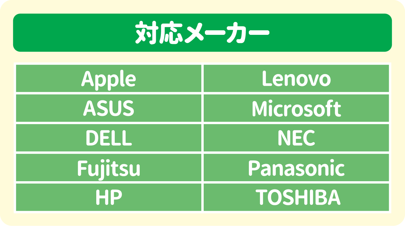 
            対応メーカー：
            Apple / ASUS / DELL / Fujitsu / HP / Lenovo / Microsoft / NEC / Panasonic / TOSHIBA
          
