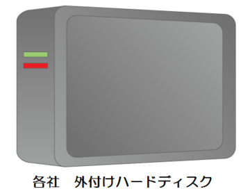各社 外付HDD 【1TB】 USB3.0/3.1 Gen1/3.2 Gen1 （5Gbps)