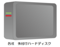 各社 【ポータブルHDD】【2TB】 USB3.0/3.1 Gen1/3.2 Gen1 （5Gbps)